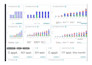 set up your monday CRM account